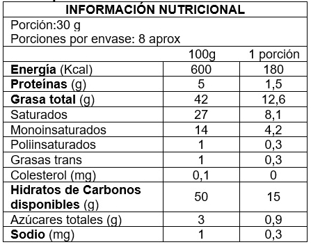Información nutricional chips sin azúcar